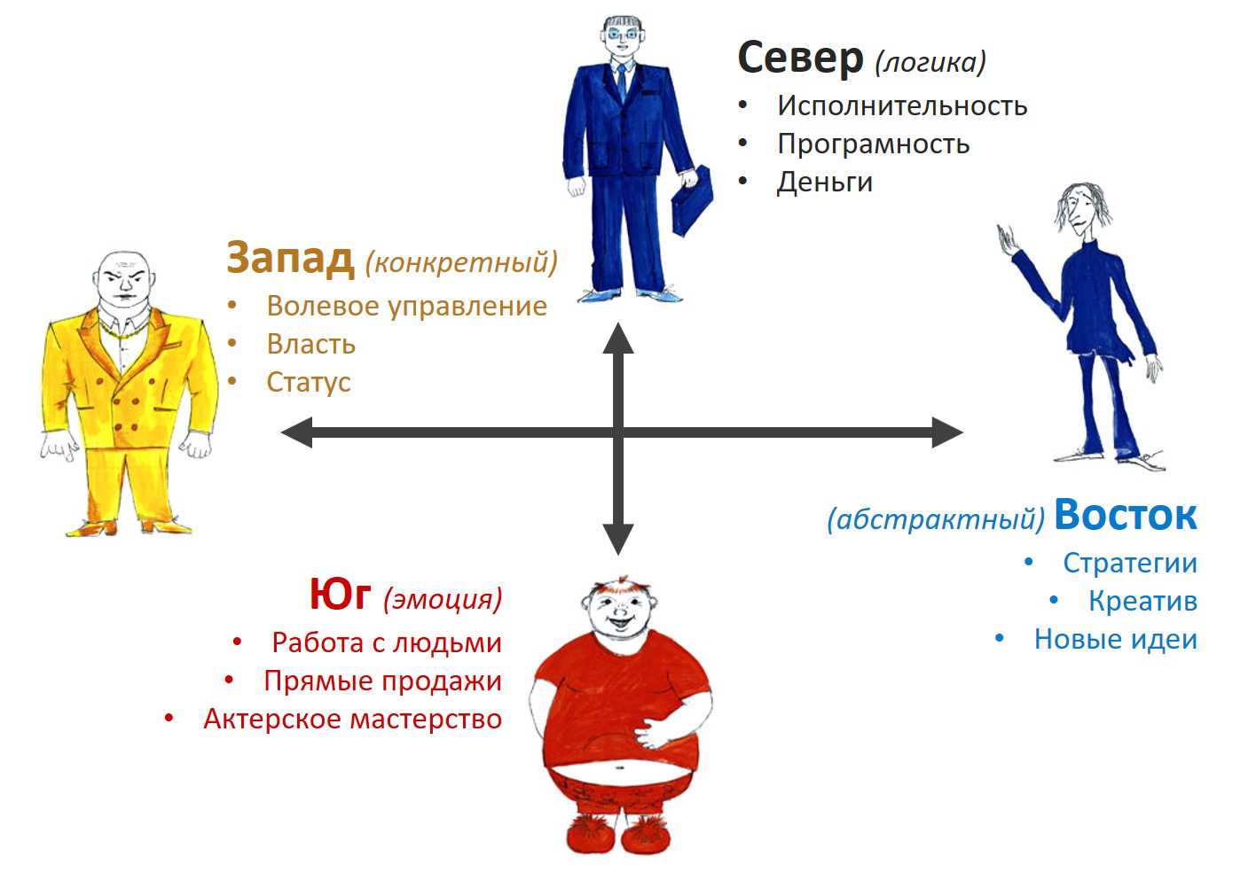 opinion for dacha work
